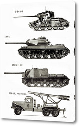    Оружие Победы. Танки.